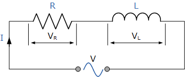 ac inductance in an ac circuit