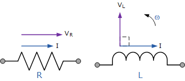 Vector Diagram for AC Inductance and Resistance