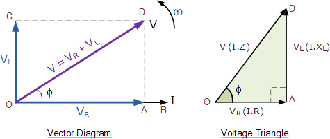 resultant vector diagram