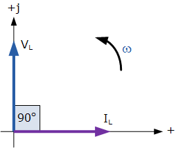 phasor diagram of ac inductance