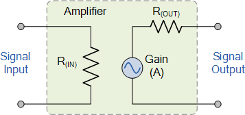 introduction to the amplifier