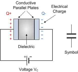 introduction to capacitors the symbol