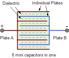 capacitor construction