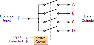 demultiplexer circuit