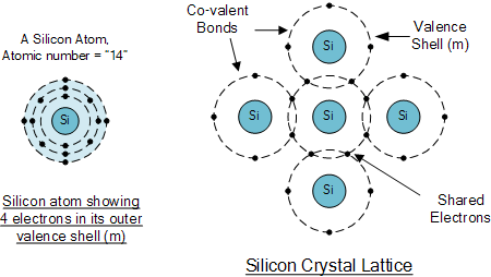 silicon atom