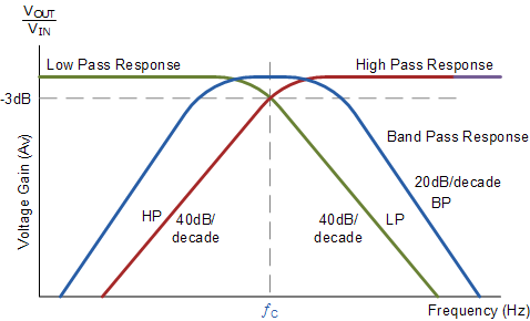 state variable filter amplitude response