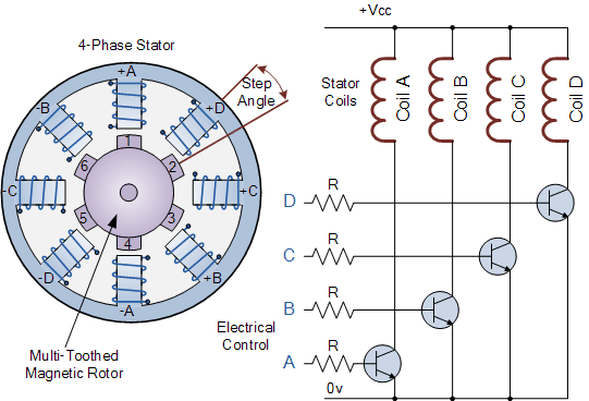 variable reluctance stepper motor