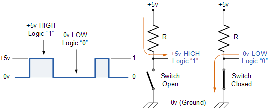 digital logic gate voltages