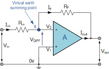 inverting operational amplifier