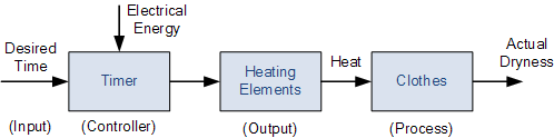 open-loop system