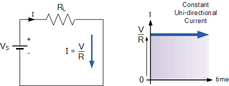 AC Waveform and AC Circuit Theory