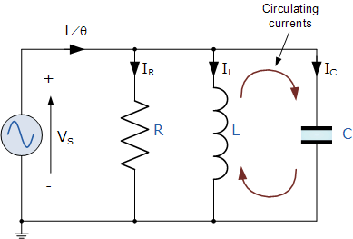 Parallel Resonance And Parallel Rlc Resonant Circuit