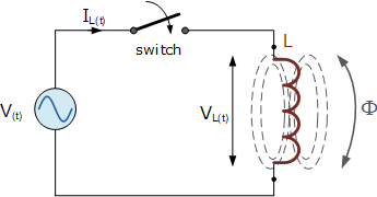 AC-Induktivität und induktive Reaktanz im Wechselstromkreis