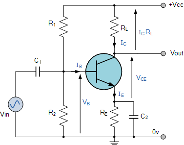Common Emitter Amplifier And Transistor Amplifiers