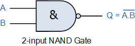 Logic NAND Function used in Digital Logic Gates