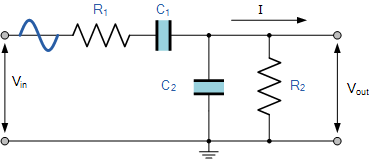 Using Band-Pass Filters