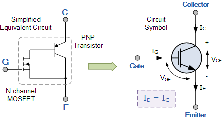 Insulated Gate Bipolar  Transistor  or IGBT Transistor 