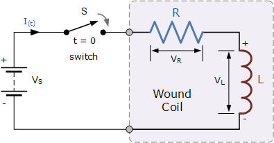 Lr Series Circuit Series Inductor Resistor