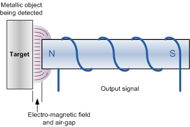 Output view. The motion state θ (k+1)oi of the motion target labeled as
