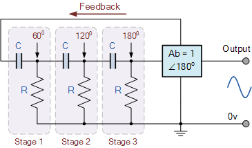How to Use an Oscilloscope - Circuit Basics