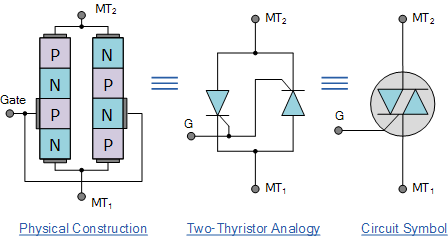 Triac Tutorial and Triac Switching Circuits
