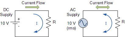 Resistors In Ac Circuits Impedance Of A Resistor