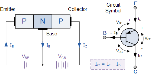 Pnp Transistor Tutorial The Bipolar Pnp Transistor