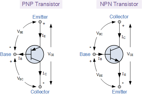 Transistor Tutorial About Bipolar And Fet Transistors