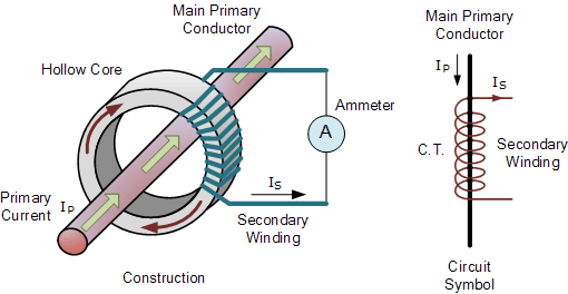 current transformer theory