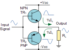 amplifier class and type