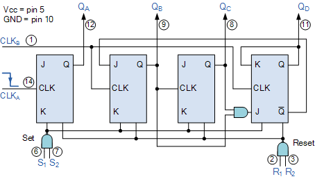 74LS90 BCD Counter