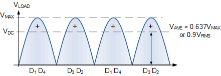 full wave rectifier average voltage