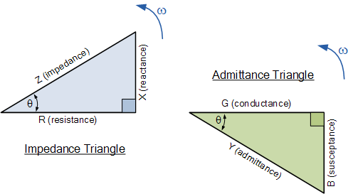 admittance triangle for a parallel rlc circuit