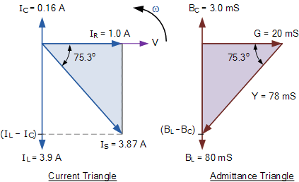 current and admittance triangle