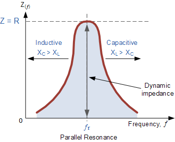parallel resonance circuit impedance