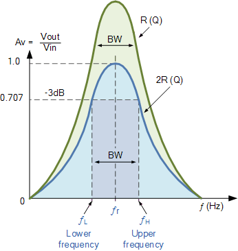 Parallel Resonance and Parallel RLC Resonant Circuit