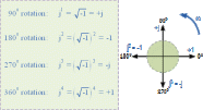 Complex Numbers And Phasors Circuits Geek