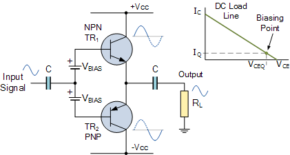 class ab power amplifier experiment