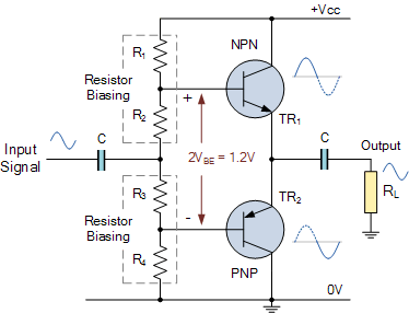 class ab amplifier resistor biasing