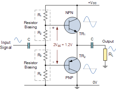 Class AB Amplifier Design and Class AB Biasing