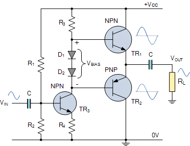 Class Ab Amplifier Design And Class Ab Biasing