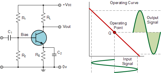  Amplifier  Classes  and the Classification of Amplifiers 