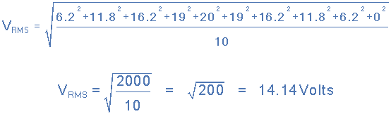 RMS Voltage of a Sinusoidal AC Waveform
