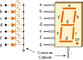 common cathode 7-segment display