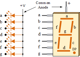 common anode 7-segment display