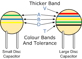 capacitor colour codes