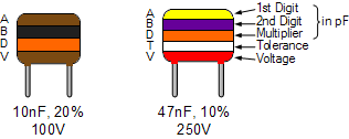 capacitor colour coding