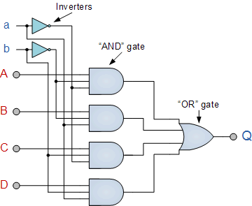 multiplexer using logic gates