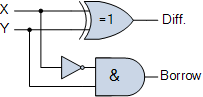 Binary Subtractor used for Binary Subtraction