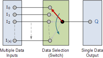 basic multiplexer switch
